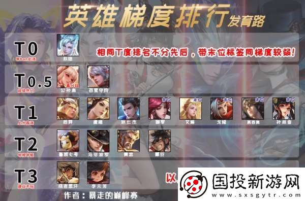 发育路梯度