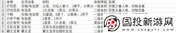从零开始梦境食物怎么获取