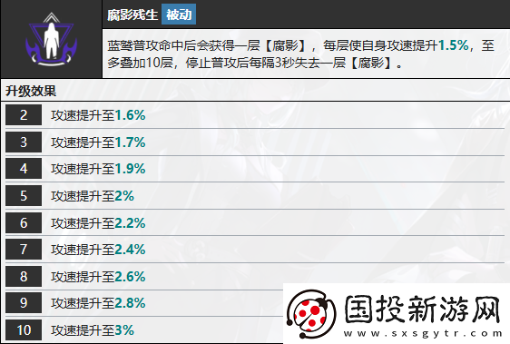 无期迷途蓝鹫技能介绍