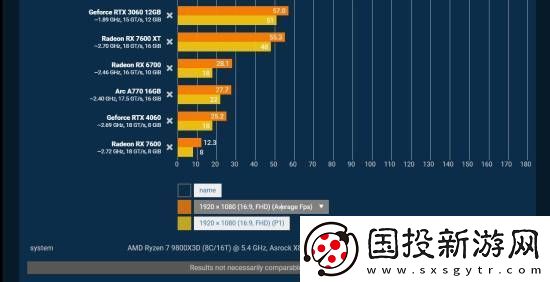 夺宝奇兵性能测试