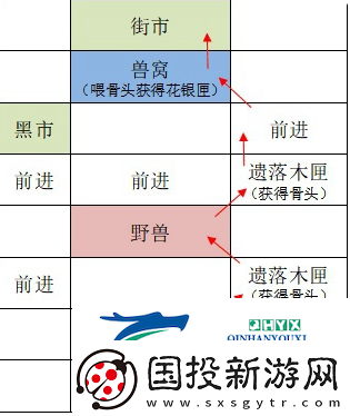 如鸢广陵据点重建路线是什么