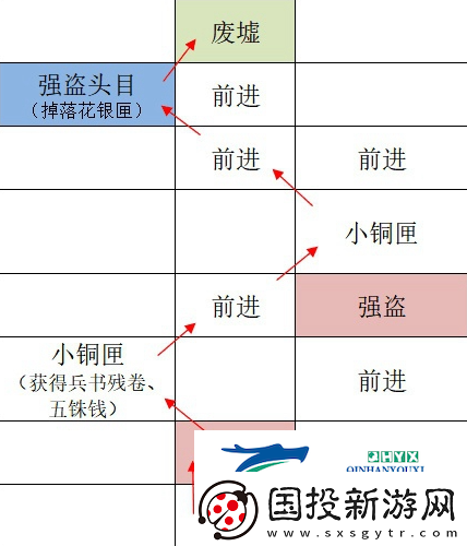 如鸢广陵据点重建路线是什么