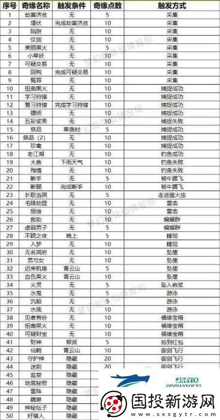 梦幻诛仙深度攻略