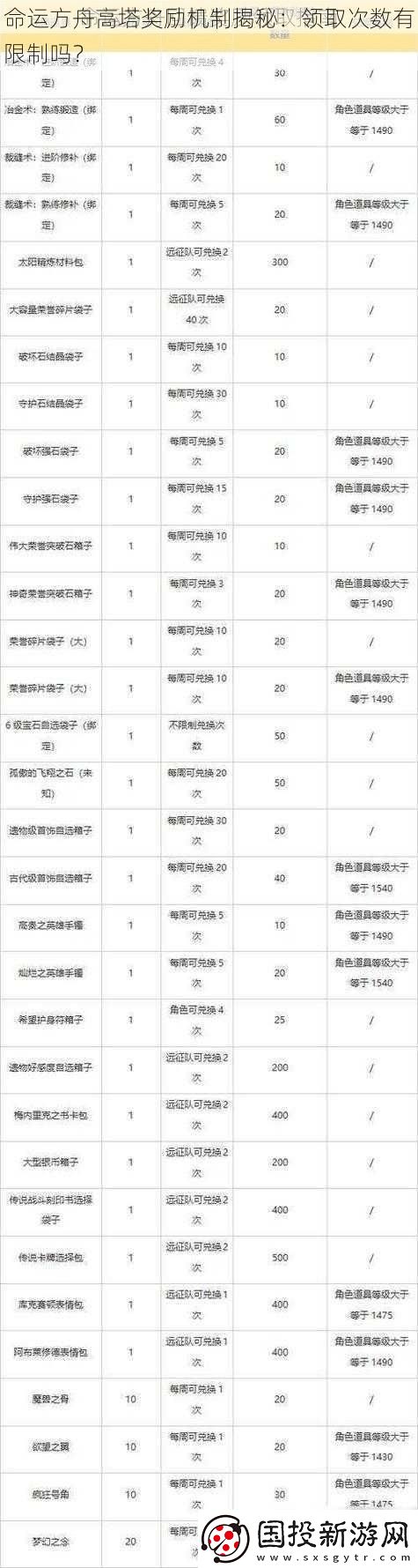 命运方舟高塔奖励机制揭秘