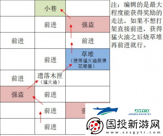 如鸢广陵据点重建路线是什么
