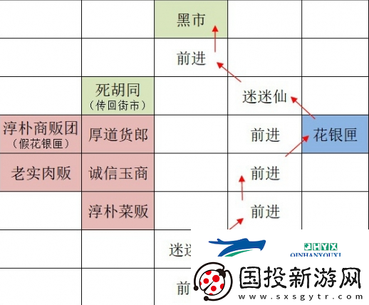如鸢广陵据点重建路线是什么