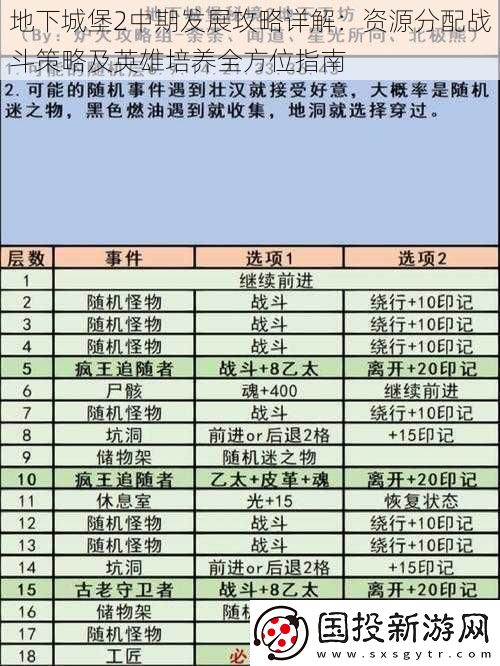 地下城堡2中期发展攻略详解