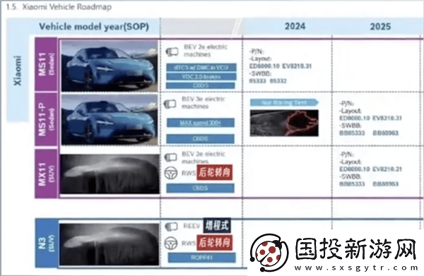 小米汽车新动向