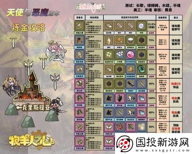 牧羊人之心角色深度剖析