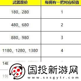 自由之战2征章腰带深度解析你的战斗续航神器
