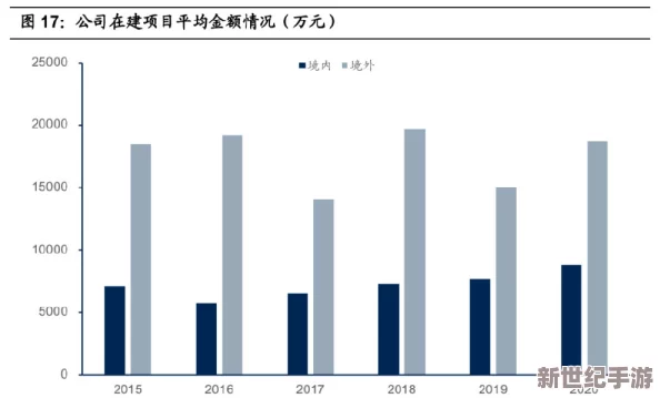 国产一区二区三区精品视频