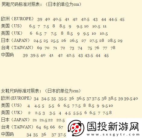 欧洲码与中国码