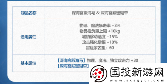 DNF2024年夏日套纹章属性怎么样