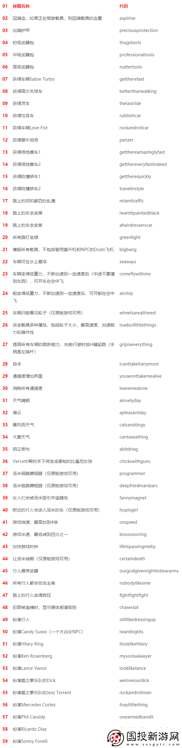侠盗飞车罪恶都市解锁飞行秘籍全面掌握翱翔天际的终极游戏攻略