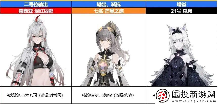 战双帕弥什七实芒星之迹队伍搭配推荐