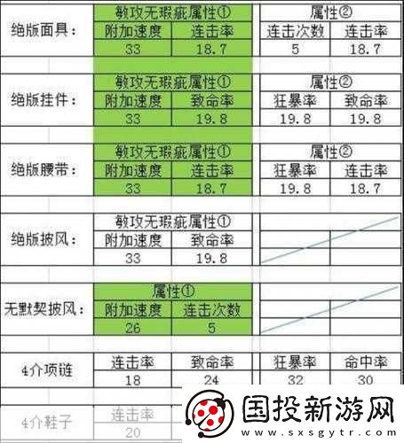 大话西游2精卫技能书搭配全攻略