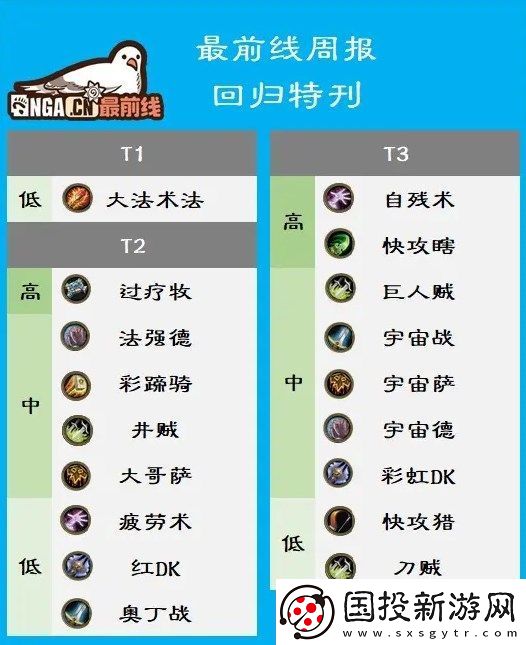 炉石传说国服回归最新卡组强度榜一览