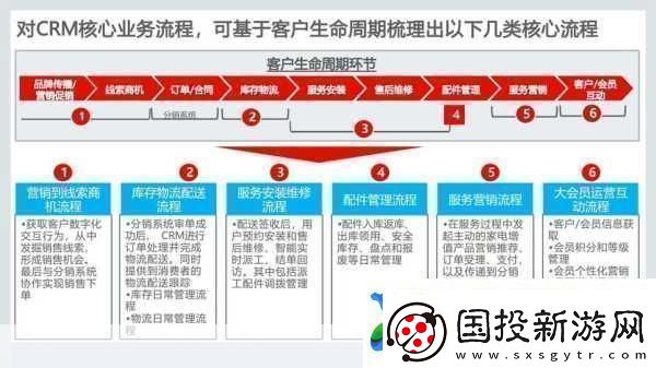 成免费crm每天提升客户关系管理的秘诀与技巧
