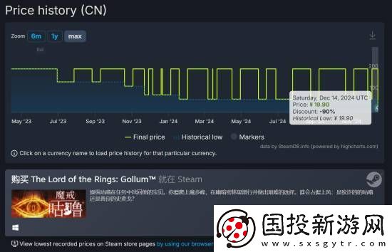 1折新史低！魔戒