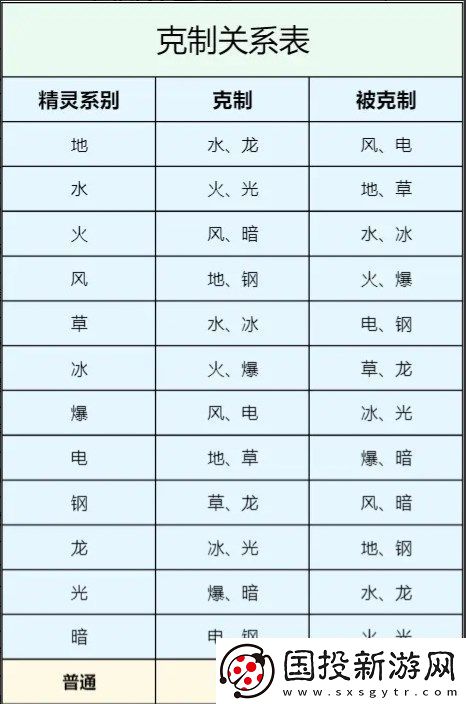 西普大陆手机版精灵属性克制关系一览