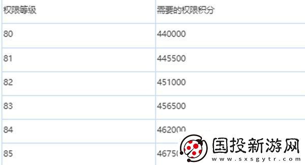 绯色回响怎么升级