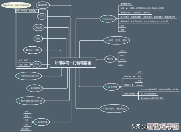 你C够了吗网友纷纷表示对C语言的学习热情高涨