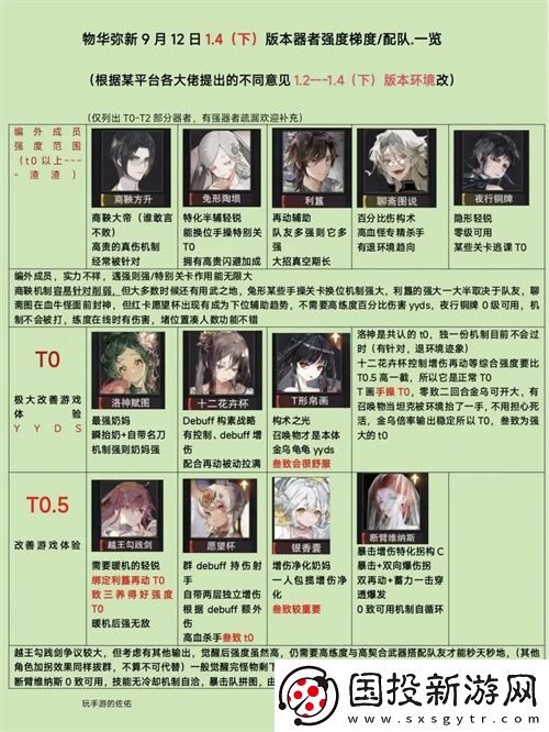 物华弥新1.4下角色梯度配队分析