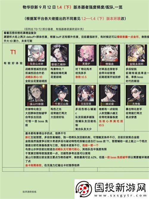 物华弥新1.4下角色梯度配队分析