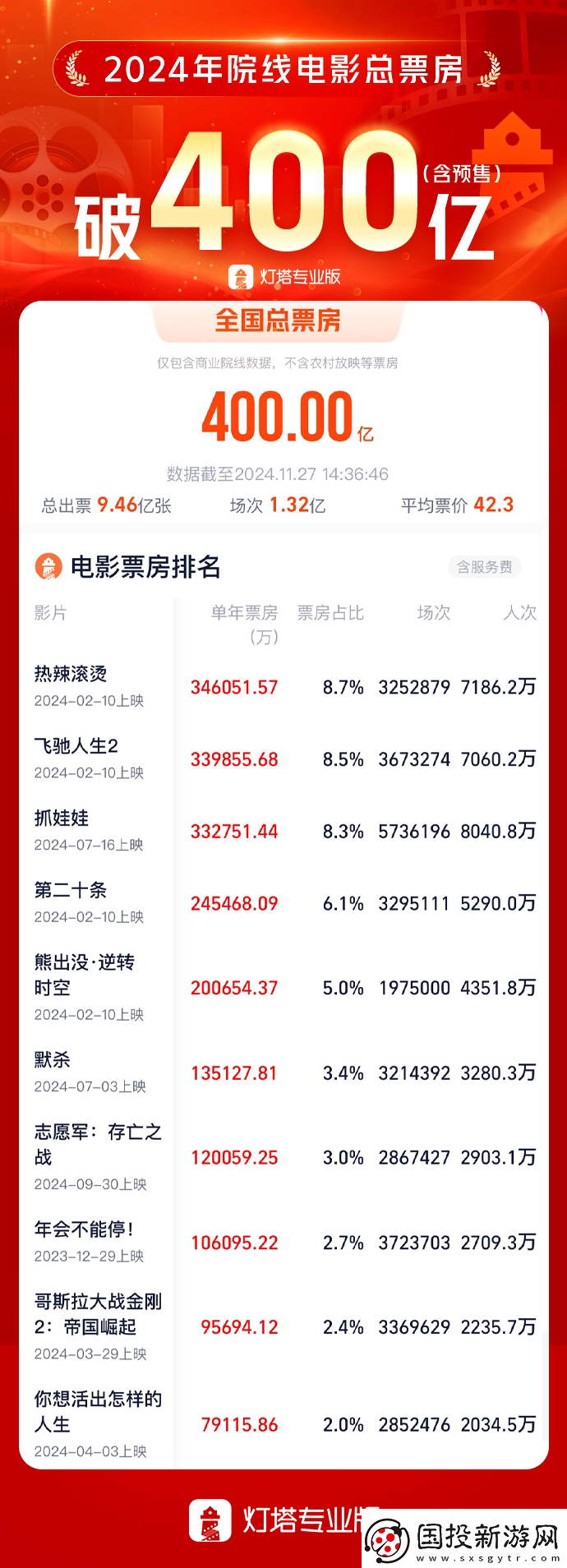 2024年400亿票房下国产黑马新制胜“三板斧”