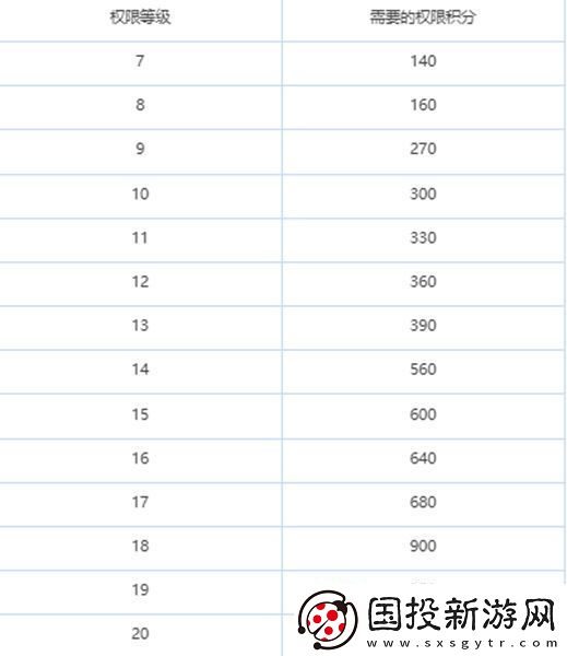 绯色回响怎么升级