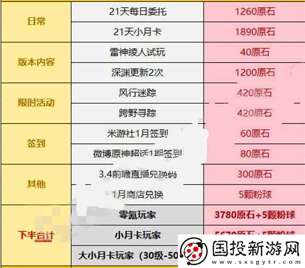 原神3.3版本可以攒多少原石