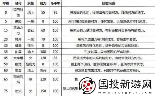 口袋妖怪复刻古拉顿种族值深度解析