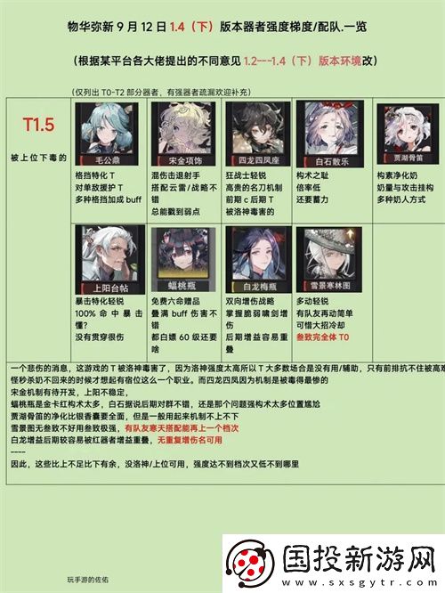 物华弥新1.4下角色梯度配队分析