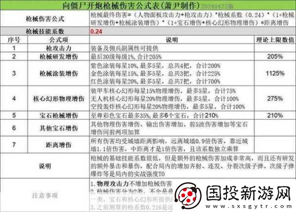 揭秘向僵尸开炮年兽首领的伤害弱点