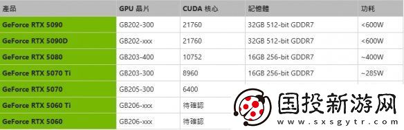 RTX50系要来咯