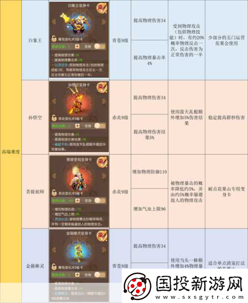 梦幻西游新门派花果山