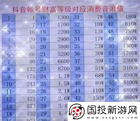 抖音等级价格对照表