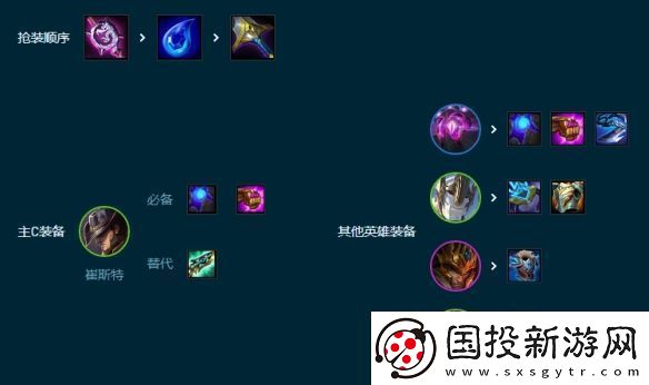 云顶之弈司令术士赌卡牌怎么玩