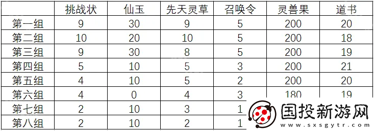 寻道大千每天砍多少桃子合适