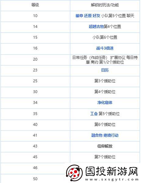 绯色回响怎么升级