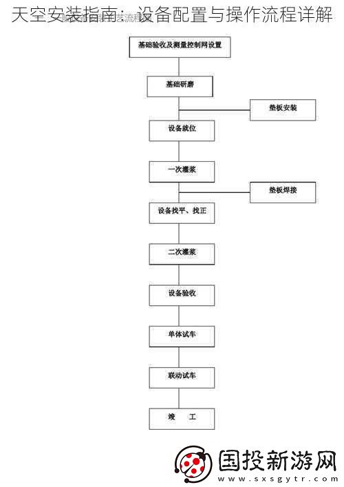 天空安装指南