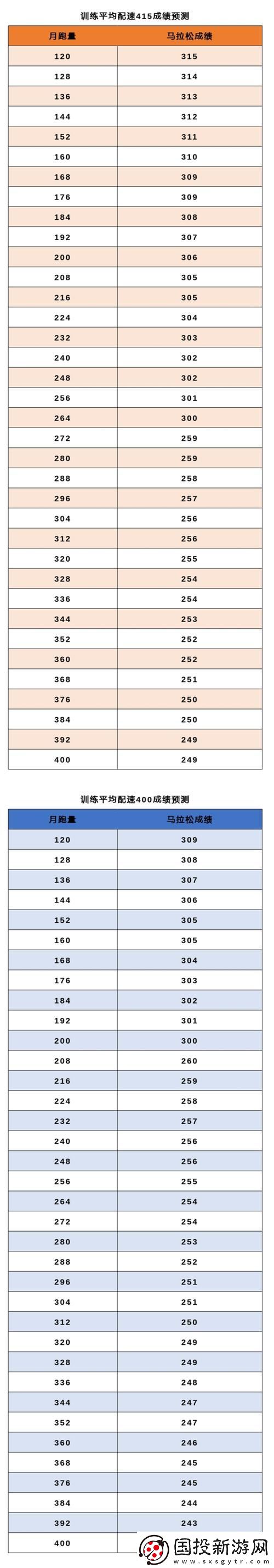 探讨“人马配速30分钟”的训练效果与意义