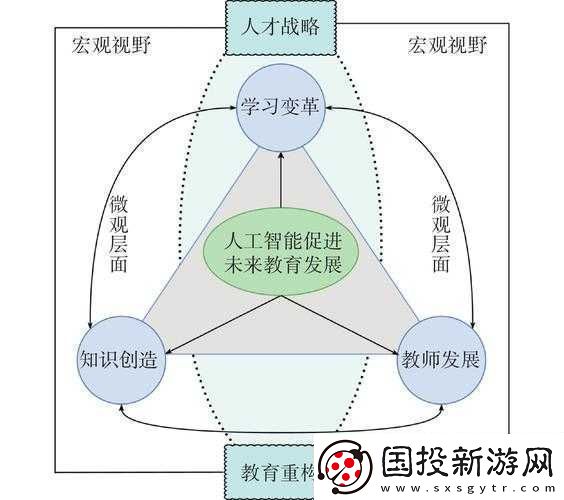 探索未来教育多元化路径