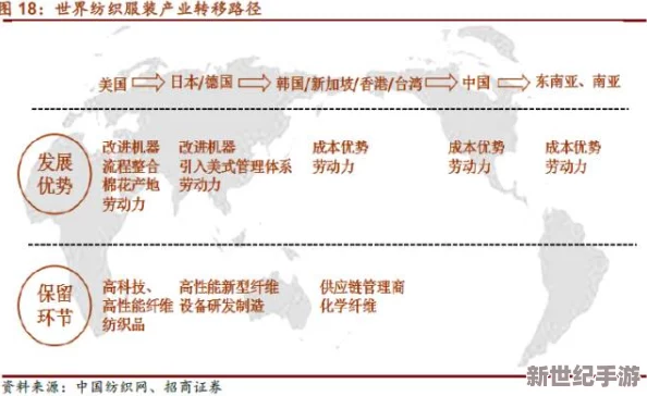 丰年经继拇3的机能量发展