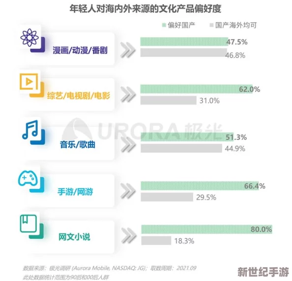 在线精品国精品国产不卡网友认为该平台提供的内容丰富多样