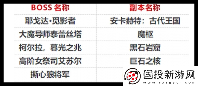 魔兽世界冬幕节帽子怎么获得