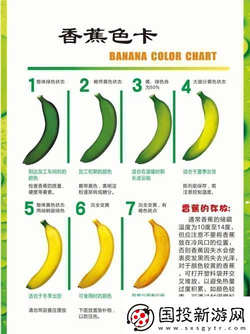 香蕉十八度和二十三度的区别网友