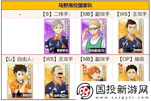 排球少年新的征程最强PVP阵容搭配推荐