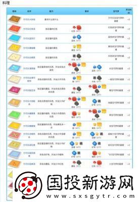 宝可梦大冒险神兽食谱与配方指南2024年更新
