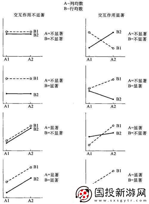 人曾交互